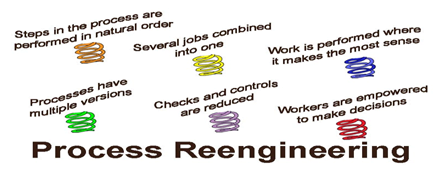 Business Model Reengineering
